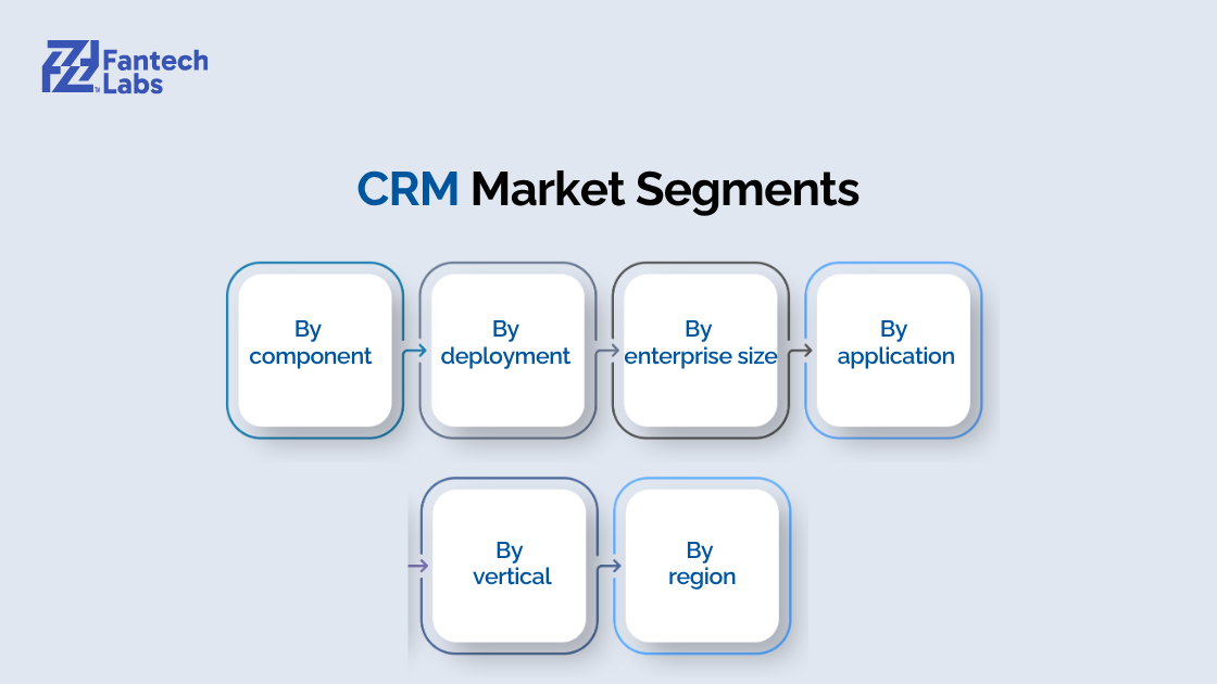 CRM Market Segments-1.png